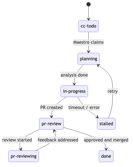 Maestro v2 label state machine
