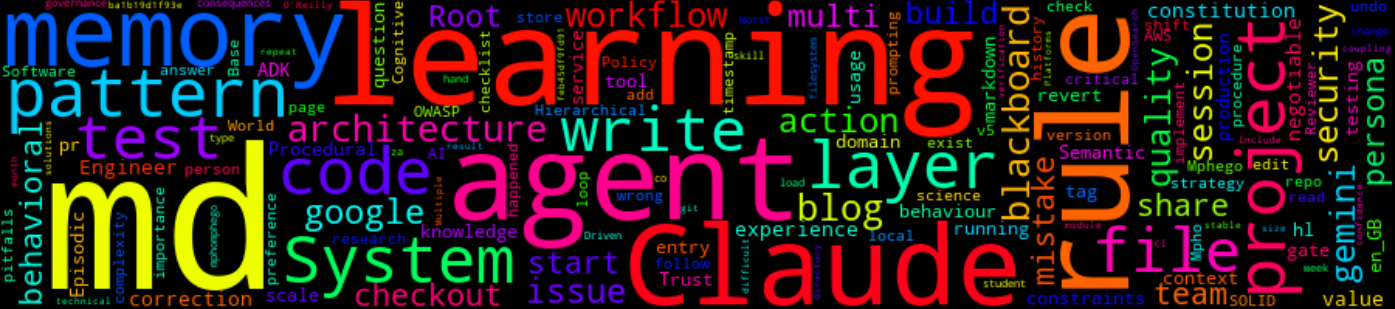 Post Word Cloud